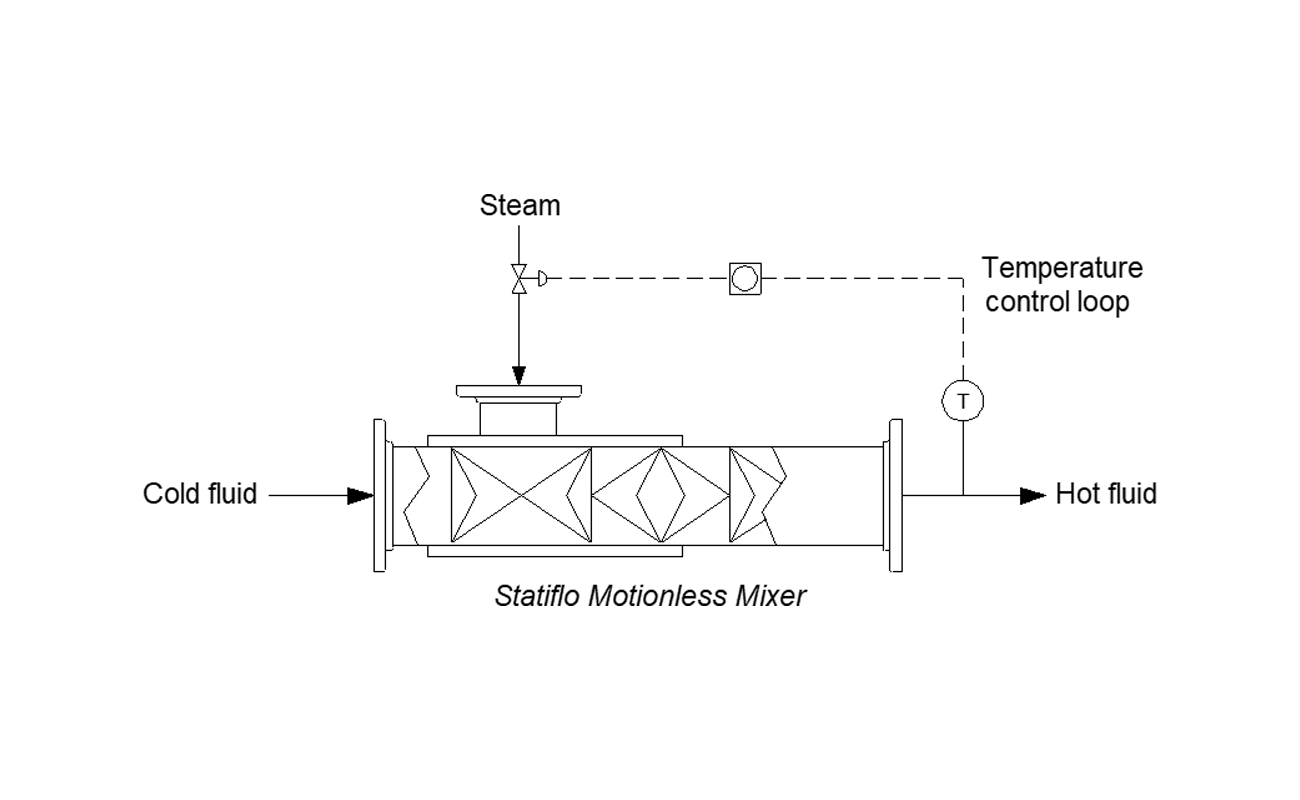 Direct Steam Injection Heating