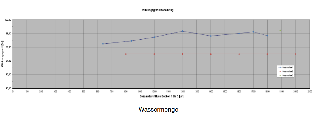 water and wastewater treatment graph2